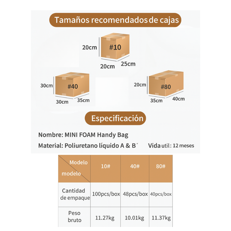 Medidas disponibles Mini Foam